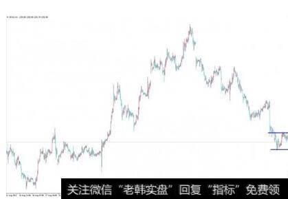 中线思路，短线进出