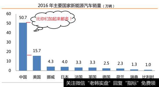 各国新能源汽车产销量对比表