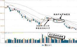 什么是震荡市中的“四减少”理念