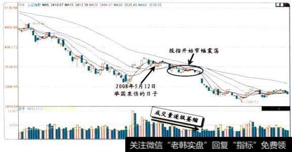 震荡市中的“四减少”理念