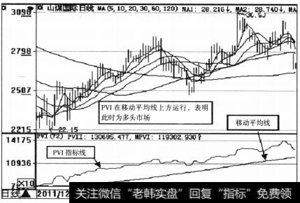 PVI指标