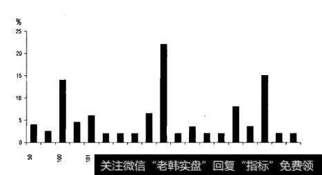 股票经纪人中的厌恶损失