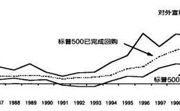 浅谈股市X系统决策及作用