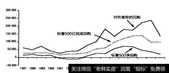 净回购