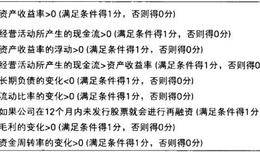 浅谈股市投资如何避免错误