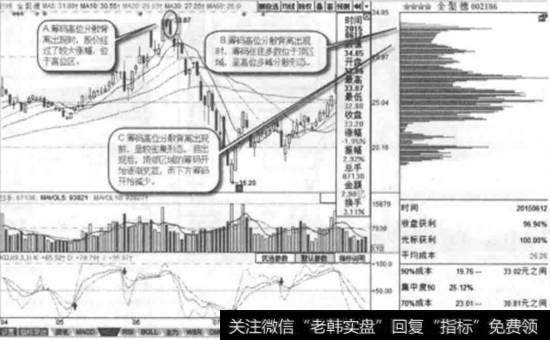 全聚德(002186)2015年6月12日<a href='/cgjq/287455.html'>筹码分布图</a>