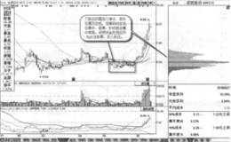 筹码低位集中背离实战案例及实战要领