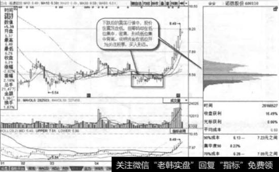 诺德股份-2016年5月27日<a href='/cgjq/287455.html'>筹码分布图</a>