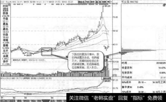 可立克-2016年3月29日<a href='/cgjq/287455.html'>筹码分布图</a>