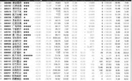 程序化实战操作方案四