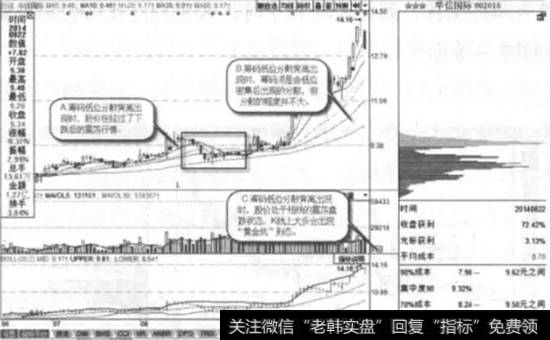 华信国际(002018)2014年8月22日筹码分布图