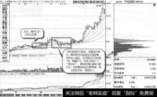 华信国际-2014年8月22日<a href='/choumafenbu/'>筹码分布</a>图