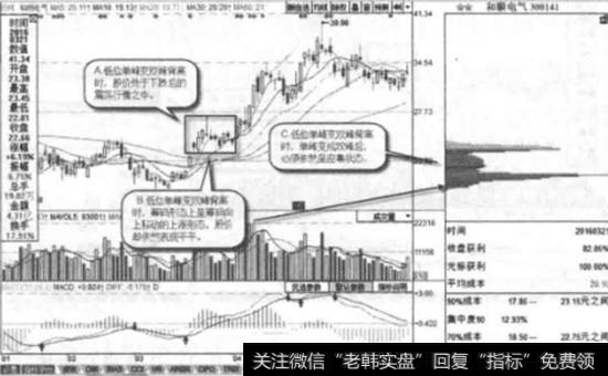 和顺电气(300141)2016年3月21日<a href='/cgjq/287455.html'>筹码分布图</a>