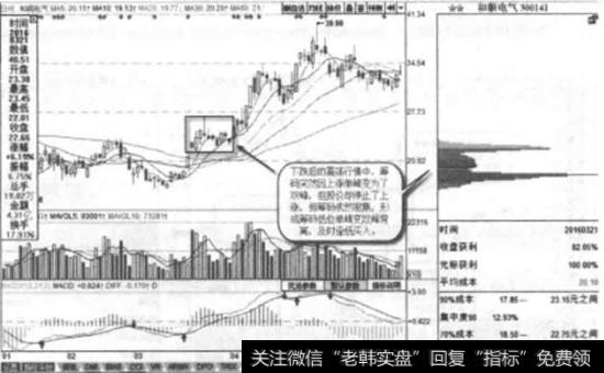 和顺电气-2016年3月21日<a href='/choumafenbu/'>筹码分布</a>图