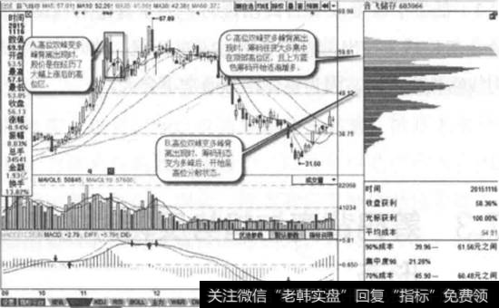 音飞储存-2015年11月16日分时图