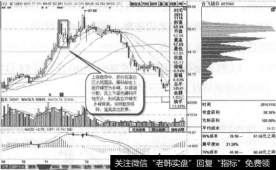 音飞储存-2015年11月16日<a href='/fenshitu/'>分时图</a>