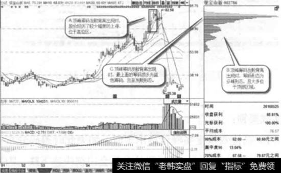 银宝山新(002786)2016年5月25日<a href='/cgjq/287455.html'>筹码分布图</a>