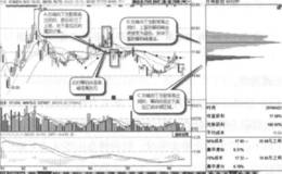 什么是双峰向下发散背离？双峰向下发散背离的形态特征