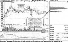 双峰向下发散背离实战案例及实战要领