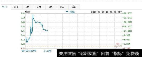 <a href='/caijunyi/290233.html'>股市</a>走势