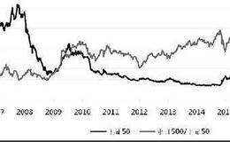 简析商品期货的基本概念