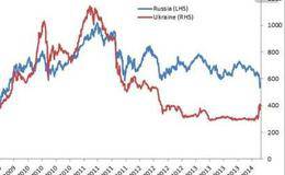 对股市黄金投资的分析