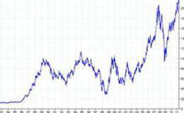 浅谈创业与股市投资之间联系