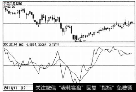 ROC指标的计算方法