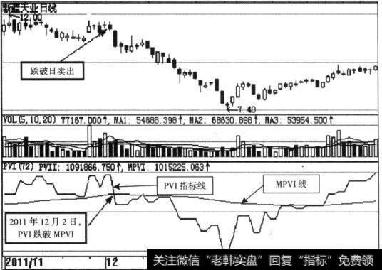 跌破日卖出