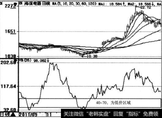 VR指标的应用原则