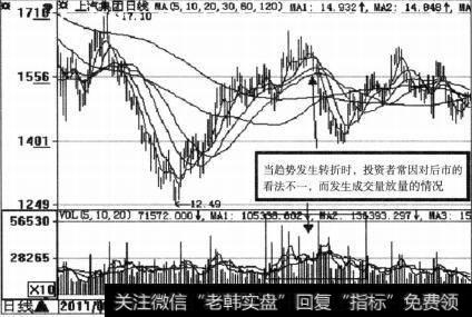 成交量放量