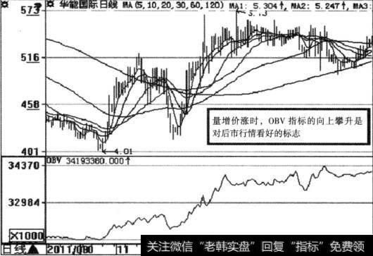 OBV指标跟踪庄家