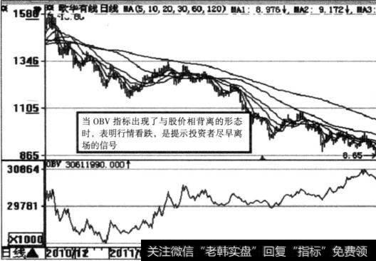 OBV指标跟踪庄家