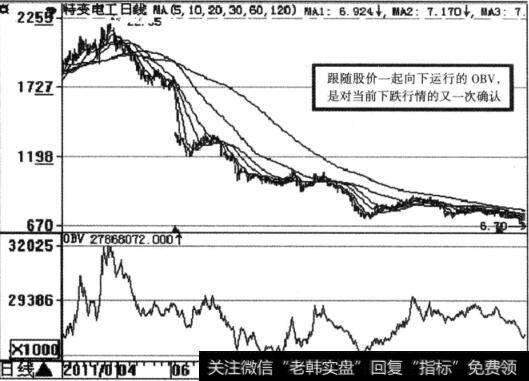 OBV指标跟踪庄家