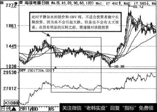 OBV指标跟踪庄家