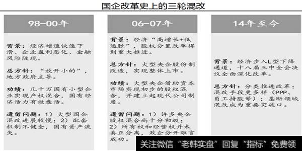 混改试点企业