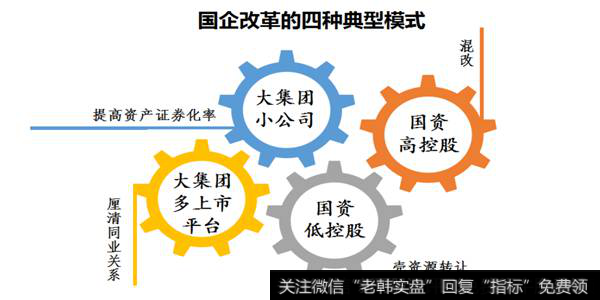 国企改革的四种典型模式