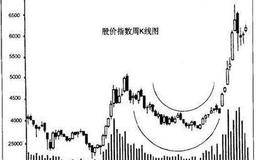 客观、直接的市场要素—成交量