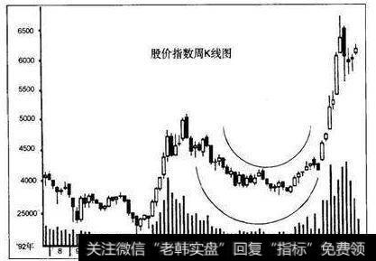 客观、直接的市场要素—成交量