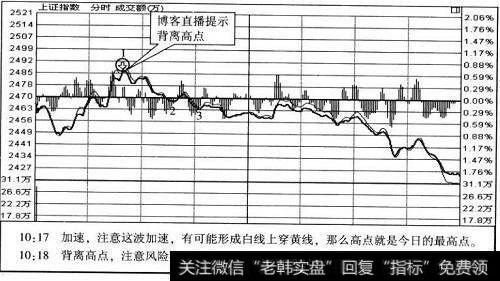 上证指数成交额