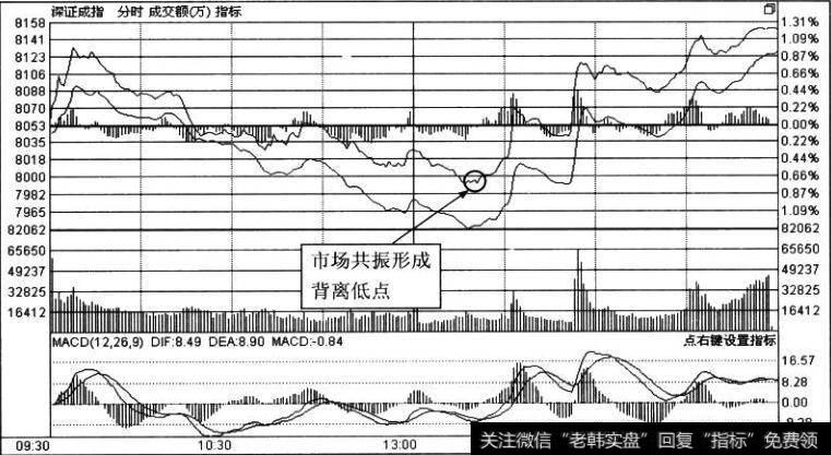 上证指数4