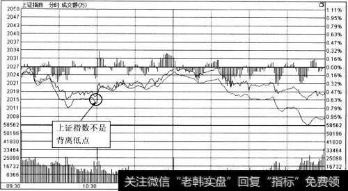 上证指数5