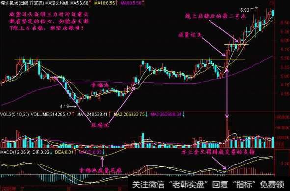 常见的放量形态及市场意义