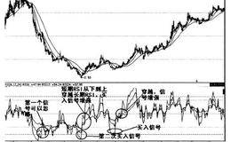 如何判断当前是强市还是弱市