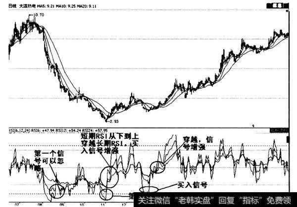 大连热电(600719)在2008年年末～2009年年初的走势图