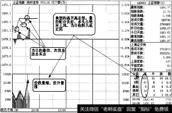 大盘最佳买点3