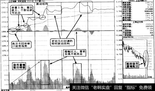 大盘最佳买点4