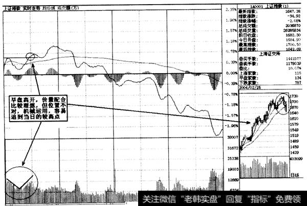 大盘最佳买点7