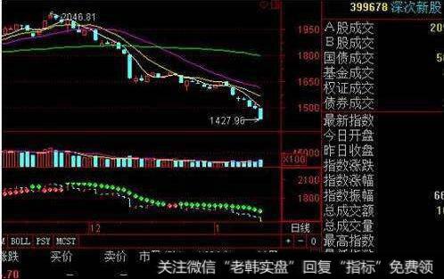 新股开盘与大盘的关系