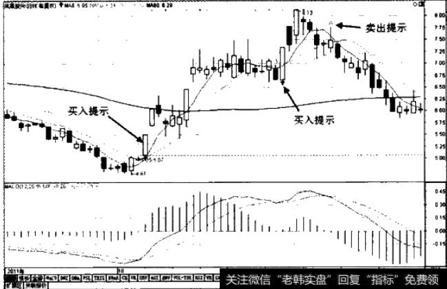 显示交易提示